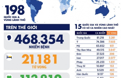 CẬP NHÂT DIỄN BIẾN DỊCH COVID-19 NGÀY 26.3.2020